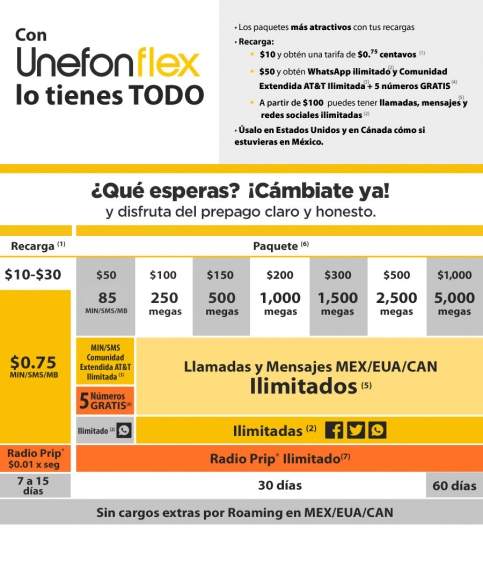 UnefonFlex Paquetes UnefonFlex Paquetes
