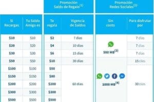 Telcel: Recargas Amigo Kit Hasta 60 días de Saldo y Redes Sociales
